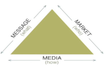 message marketing media match